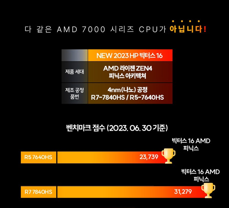 라이젠7000 hp
