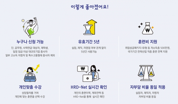 2024년 국민내일배움카드의 혜택이 확되 되었다.