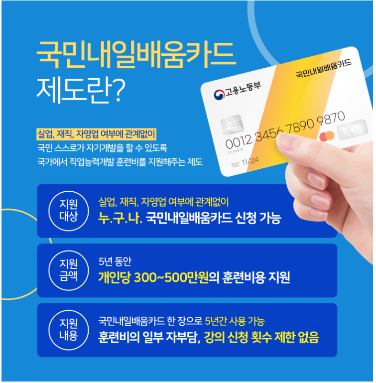2024년 국민내일배움카드의 혜택이 늘어나고 자격은 쉬워졌다.