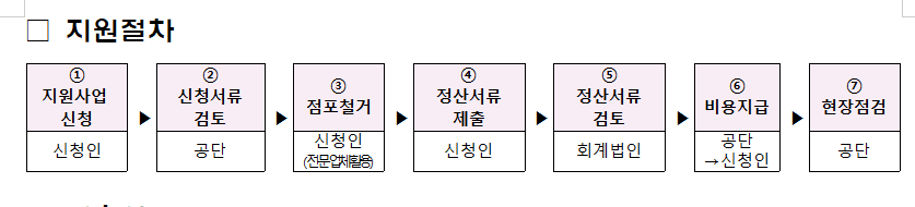 소상공인폐업지원금중 철거비용의 지급은 현실로 다가오는 도움이다.