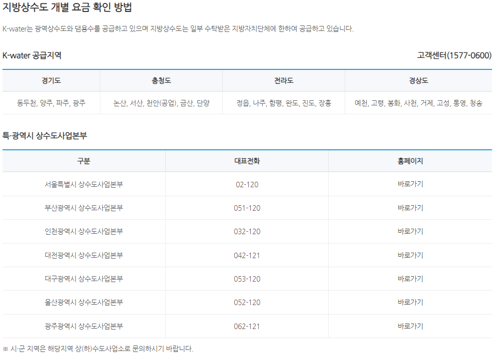 전국상수도고객센터로 전화하여 고지서 의문점 등 문의를 할 수 있다.